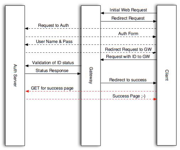 FlowDiagram.png