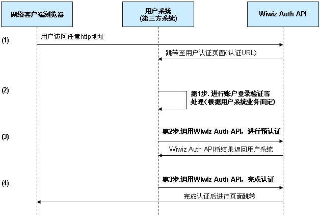 api_cn.png